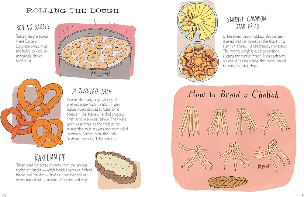 Food Anatomy preview