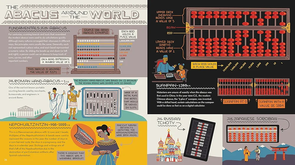 The History of the Computer preview