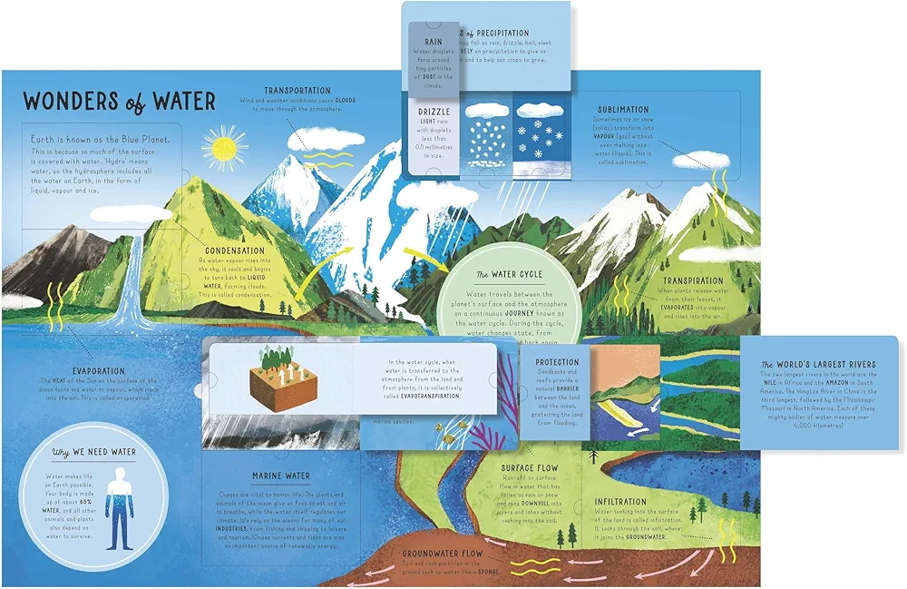 The Lift-the-Flap Encyclopaedia of Planet Earth preview