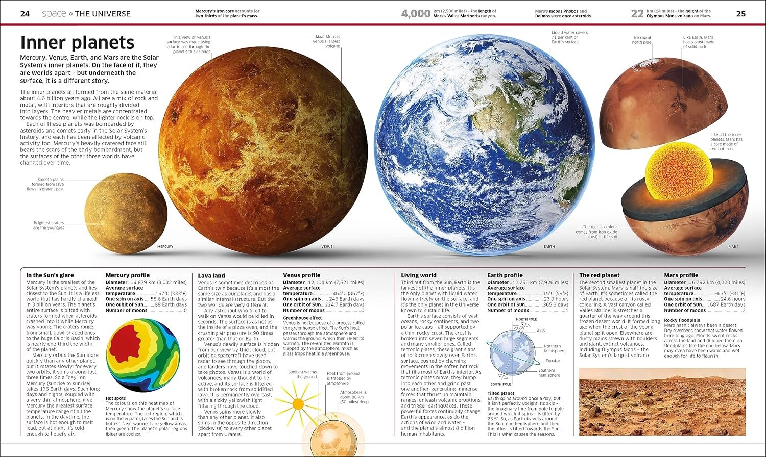 Knowledge Encyclopedia preview