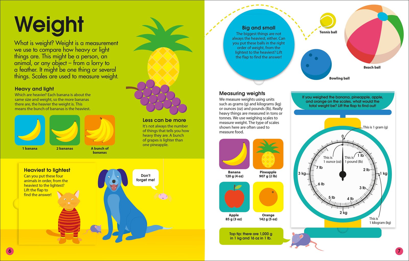 How to Measure Everything preview