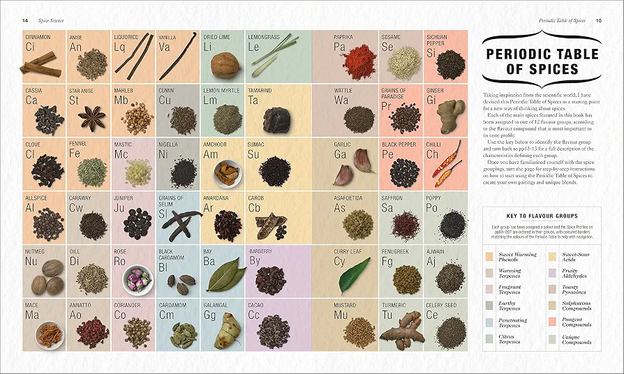 Spice preview