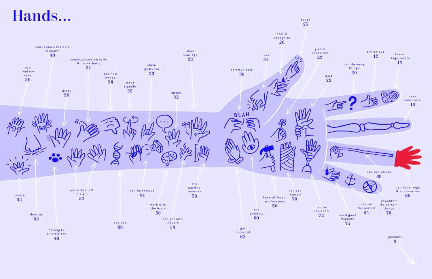 The Hand Book preview